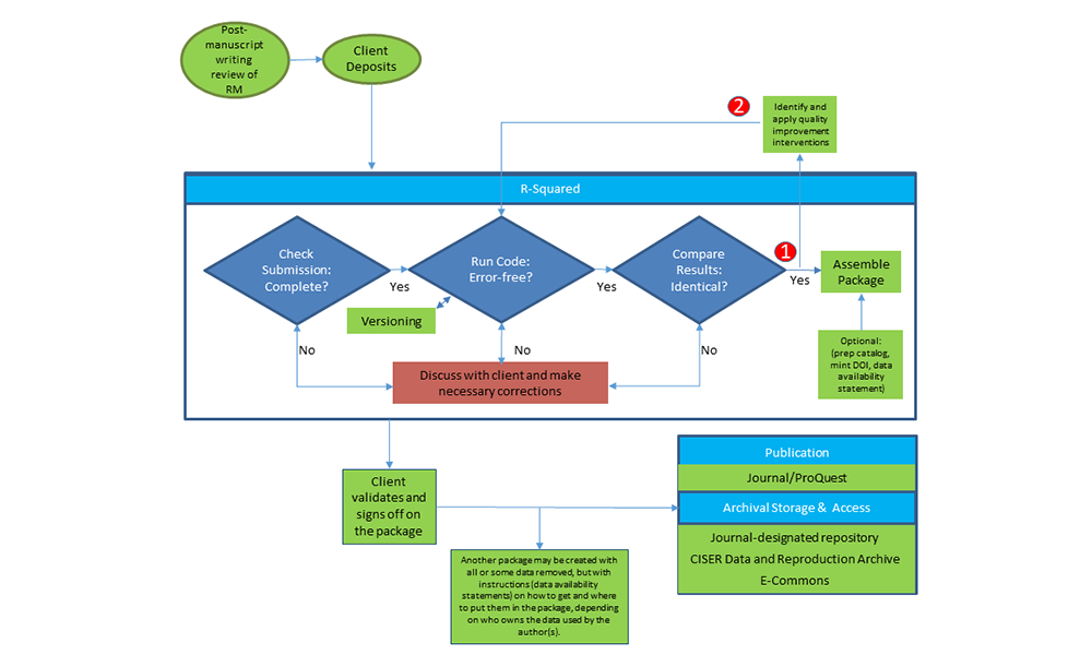 Diagram of Results Reproduction Workflow