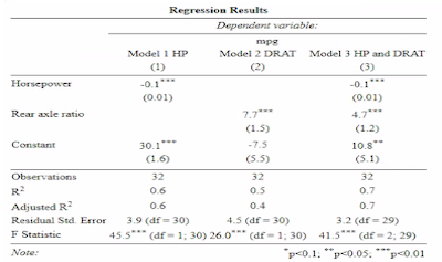 graph of ccss data