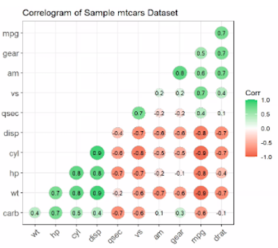 graph of ccss data.