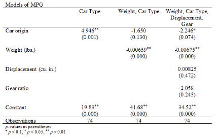 graph of CCSS data.