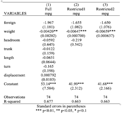 Graph of CCSS data.