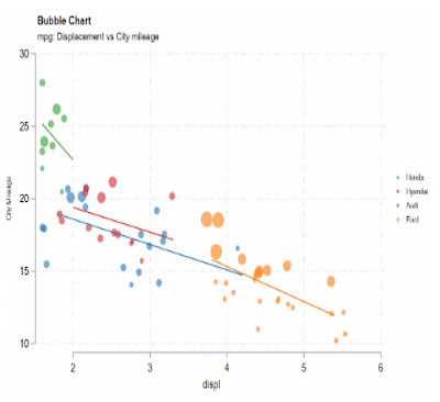 Graph of CCSS data.